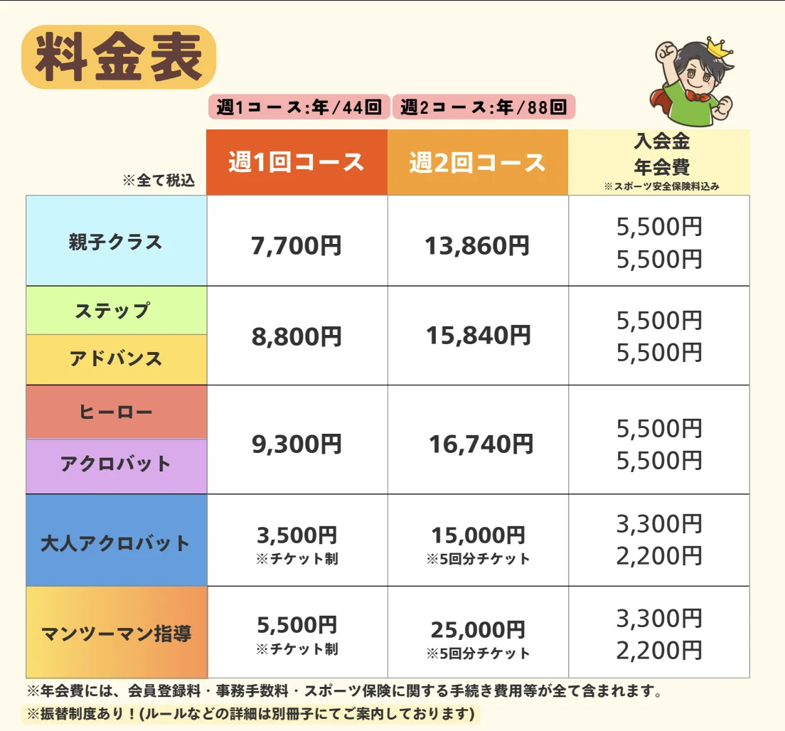 クラウン体操教室の料金表をビジュアル化した一覧